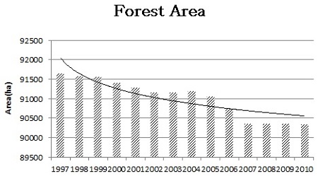 Fig. 7.