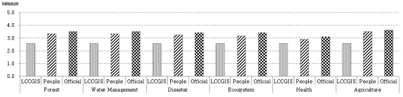 Fig. 9.