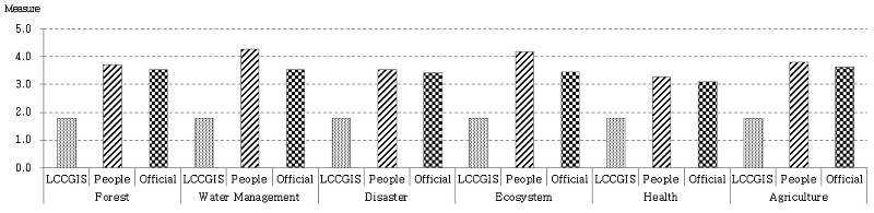 Fig. 10.