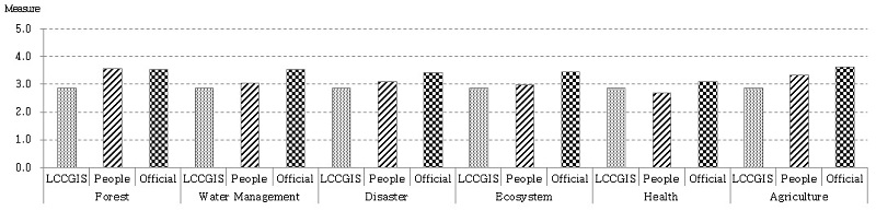 Fig. 14.