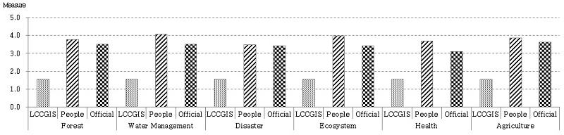 Fig. 15.