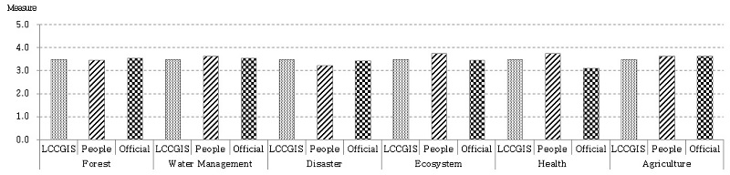 Fig. 16.