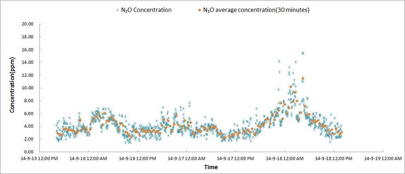 Fig. 4.