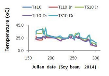 Fig. 9.