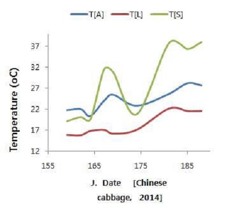 Fig. 10.