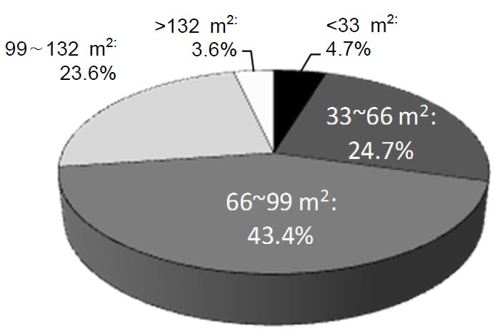 Fig. 9.