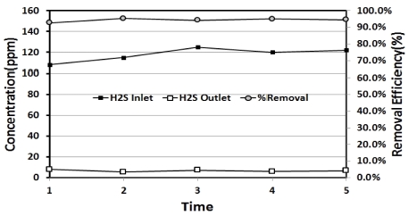 Fig. 5.