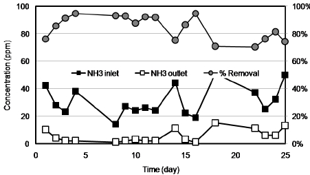 Fig. 9.