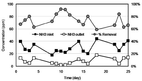 Fig. 10.