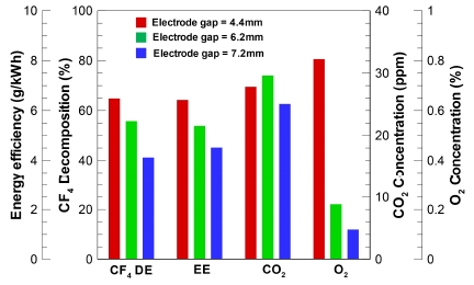 Fig. 10.