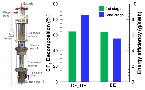 Fig. 12.