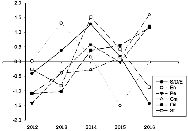 Fig. 3.