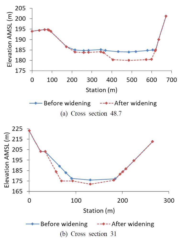 Fig. 7.