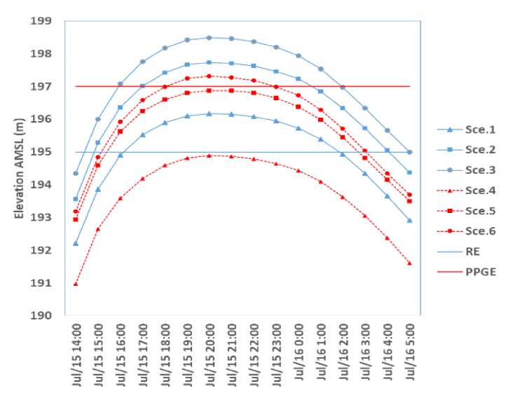 Fig. 9.