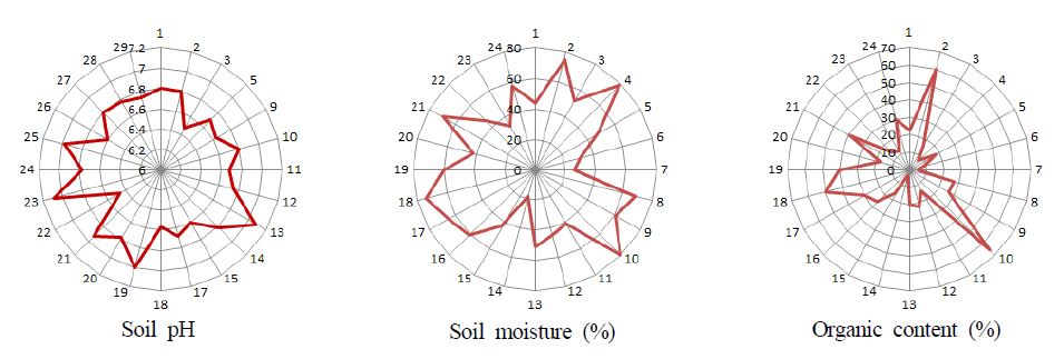 Fig. 9.