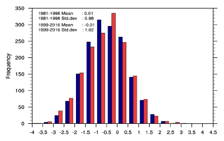 Fig. 9.