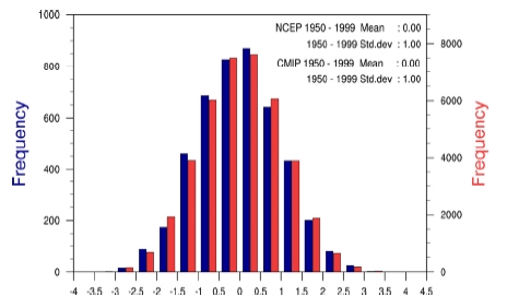 Fig. 10.