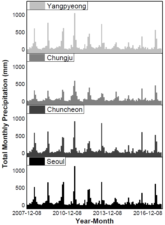 Fig. 10.