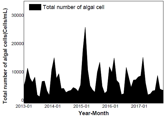 Fig. 12.