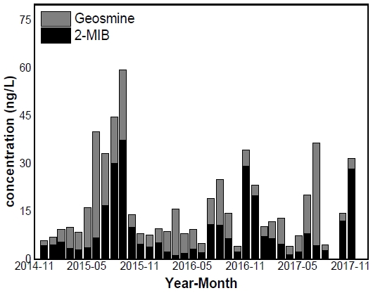 Fig. 13.