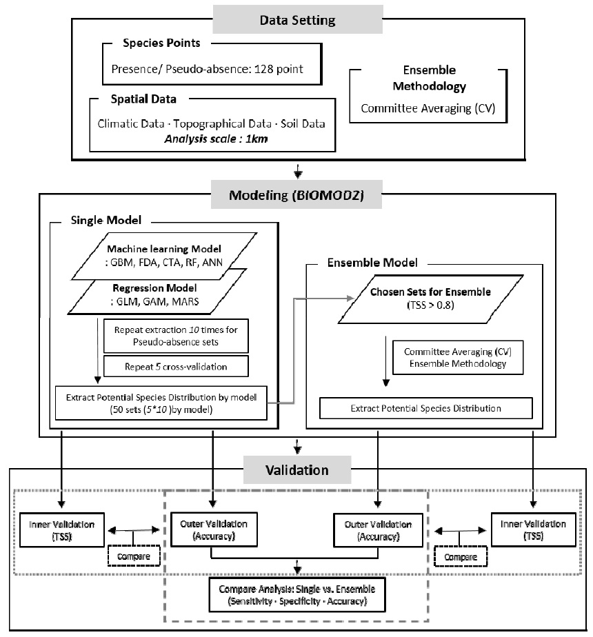 Fig 1.