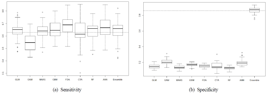 Fig 4.