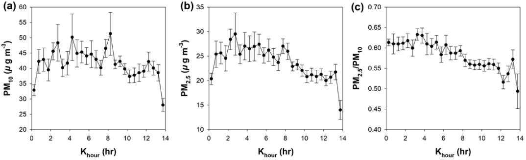 Fig. 5.