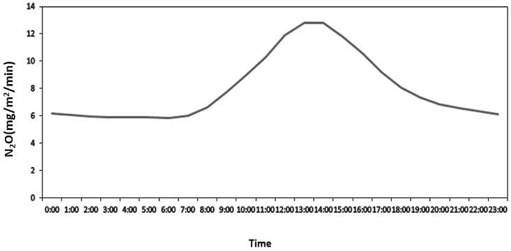 Fig. 3.