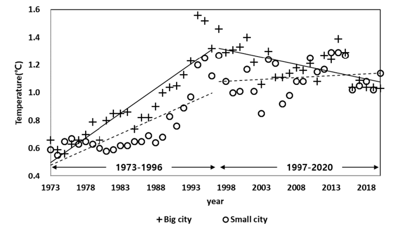 Fig. 7.