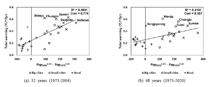 Fig. 9.