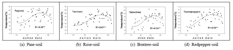 Fig. 10.