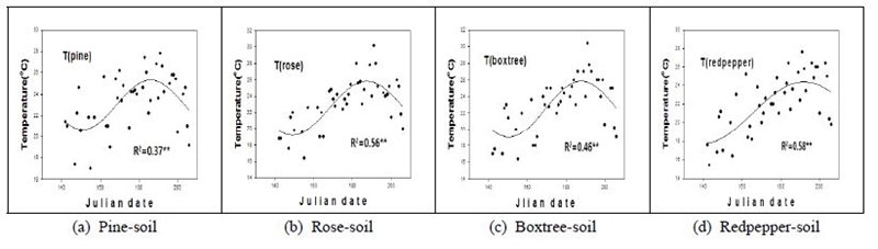 Fig. 11.