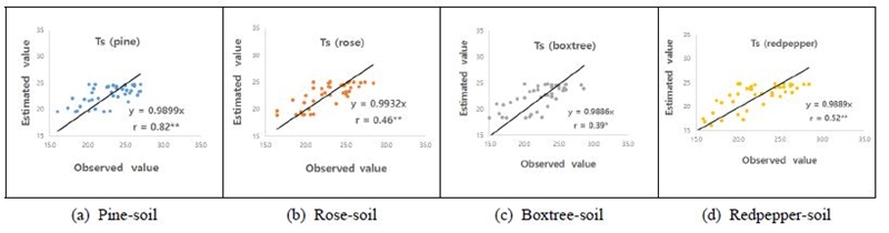 Fig. 12.