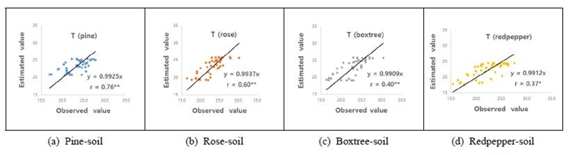 Fig. 13.