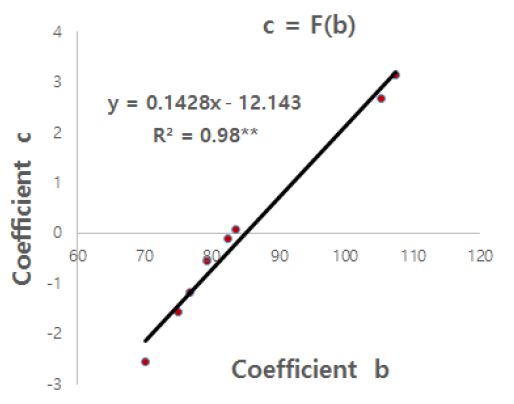 Fig. 14.