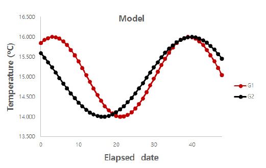 Fig. 15.