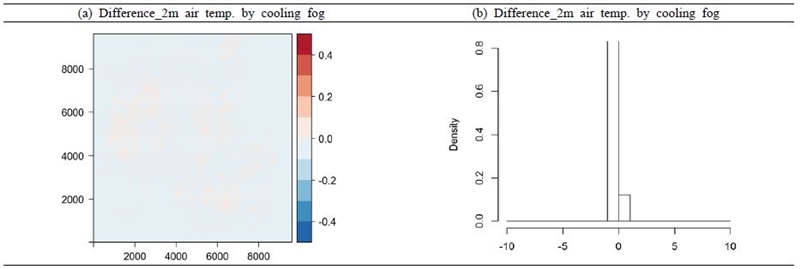 Fig. 10.