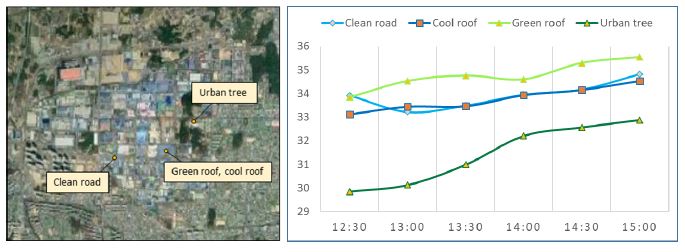 Fig. 14.