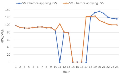 Fig. 7.