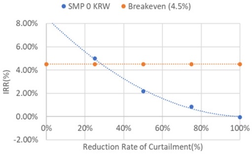 Fig. 9.