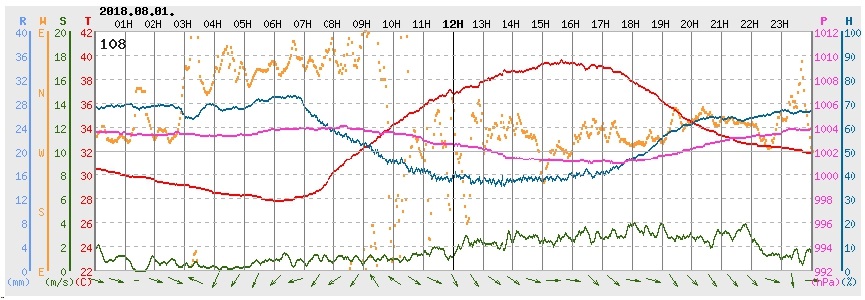 Fig 2.