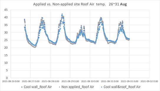 Fig. 11.