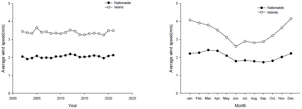 Fig. 11.