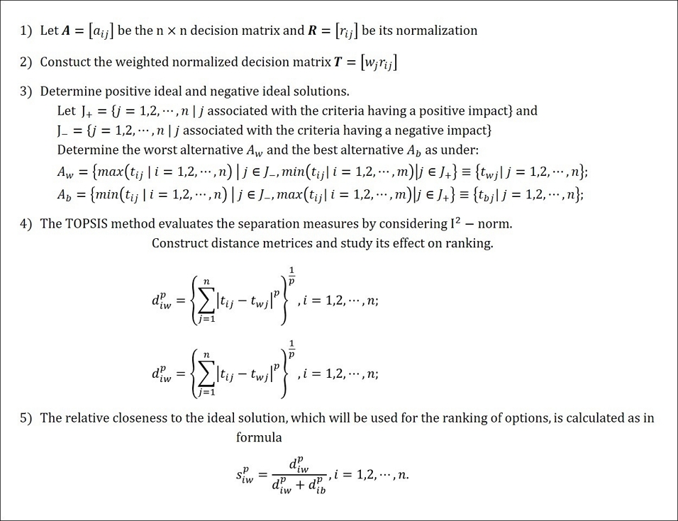 Fig. A1.