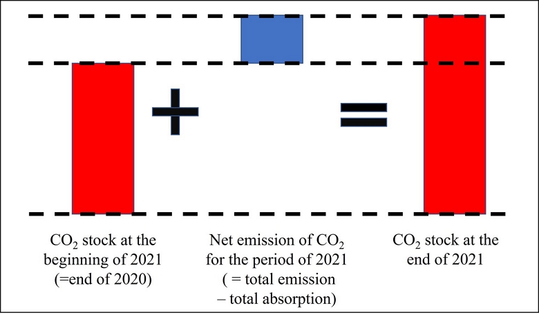 Fig. 1．