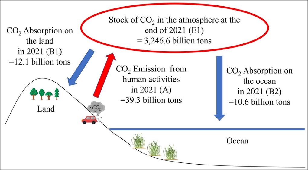 Fig. 4.