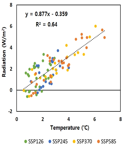 Fig. 9.