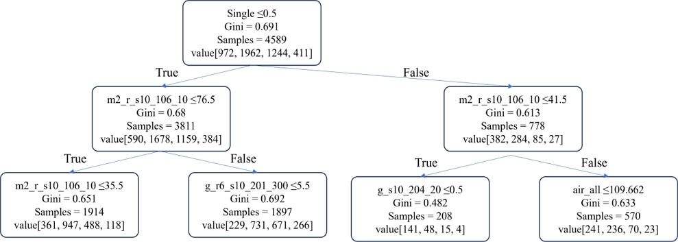 Fig. 12.