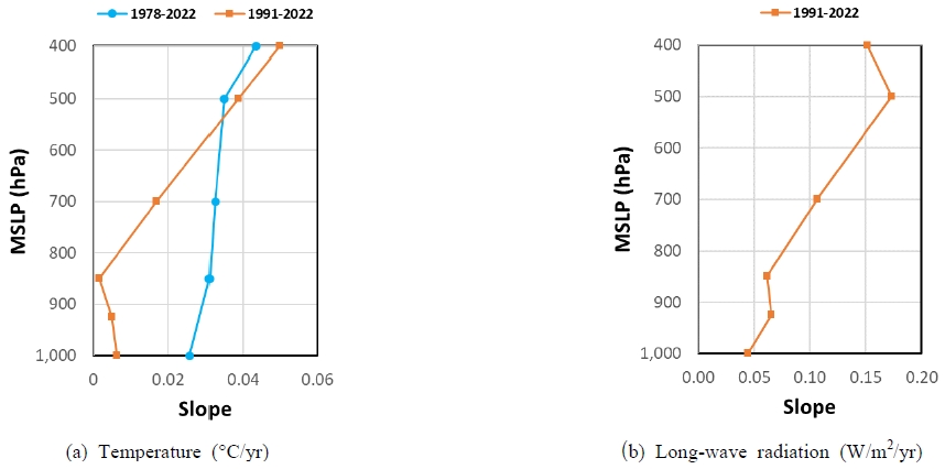 Fig. 9.