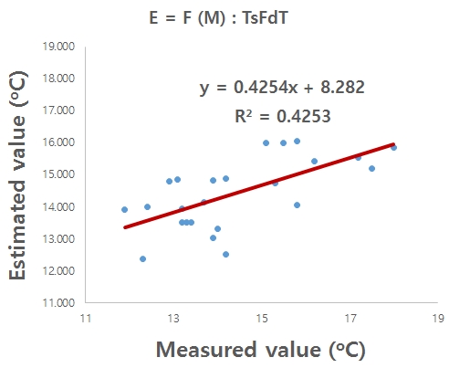 Fig. 9.